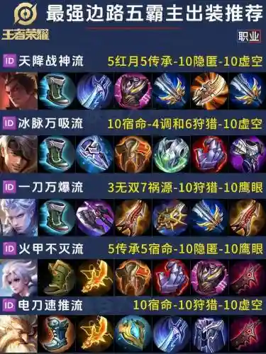 吕布对付孙尚香出什么装备插图1