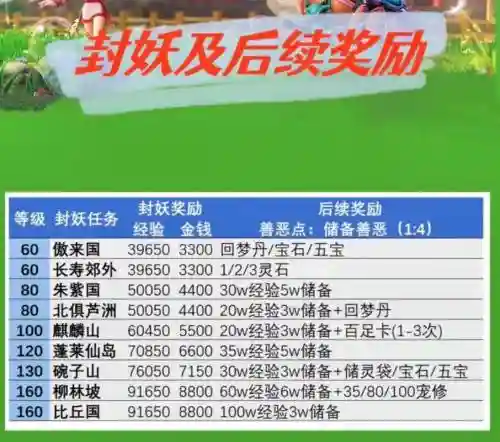 梦幻西游30级封妖有多少经验插图1