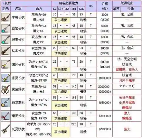 冒险岛法师装备哪里掉插图1