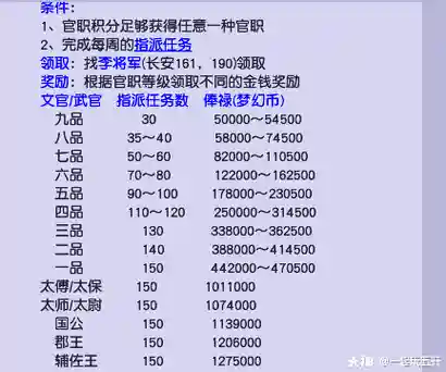 梦幻西游官阶任务插图