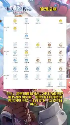 仙境传说送技能重置棒的任务插图