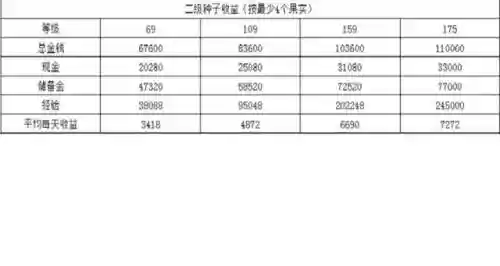 梦幻西游种子多少钱插图