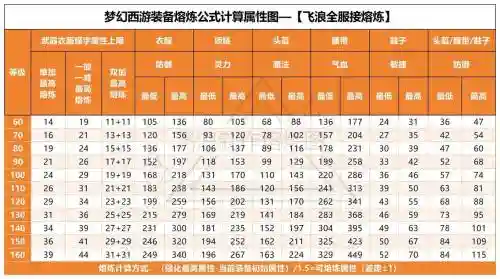 梦幻西游装备好熔炼吗插图