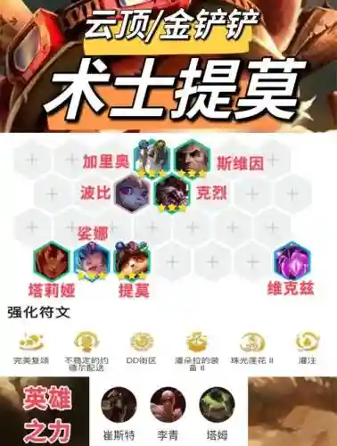 云顶之弈提莫阵容搭配_1插图