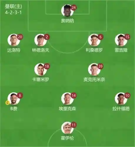 雷吉隆阵容插图