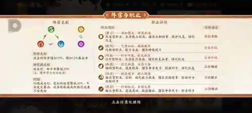 最克制西游组合的阵容搭配插图1
