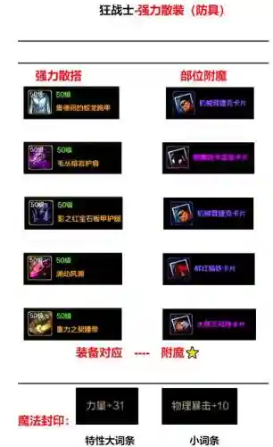地下城狂战士装备搭配90插图1