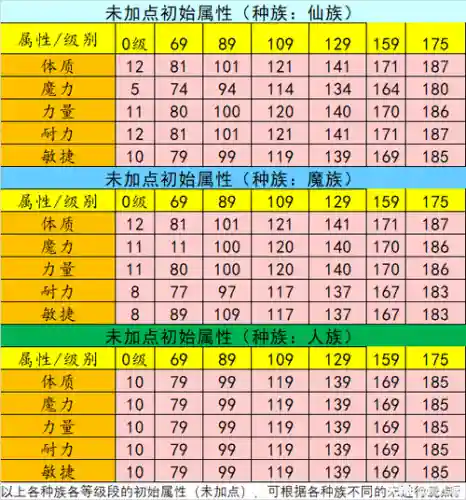 梦幻西游如何最省的人物洗点插图1