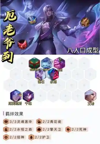 老爷最强阵容搭配插图