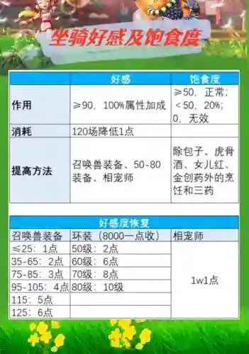 梦幻西游坐骑成长主属性插图1