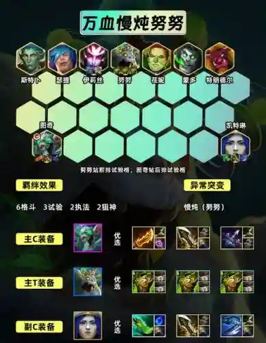 奕搭配阵容插图
