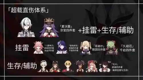 仆人阵容搭配插图1