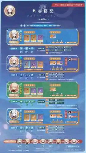 神经武林阵容搭配插图1