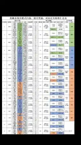 英雄杀辅助技能多少级插图