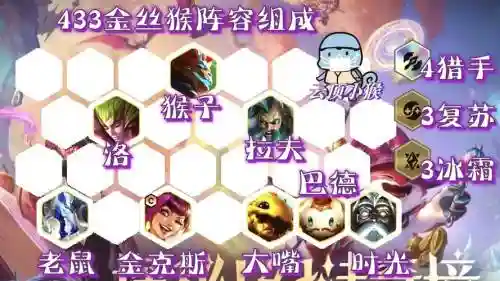 猴戏阵容搭配插图