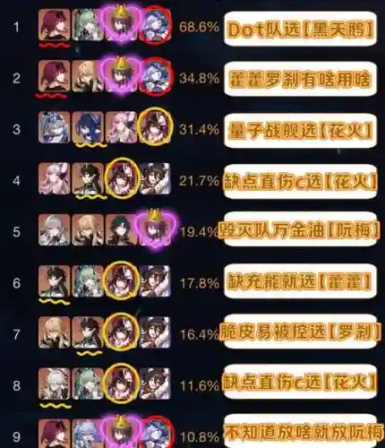 青雀深渊阵容_1插图1
