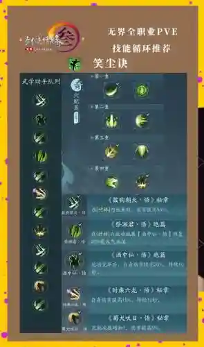 剑3刷生活技能搭配插图1