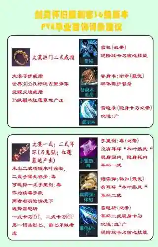 剑灵革命武器怎么弄插图1