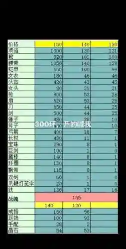 梦幻西游宝宝修跑环给什么东西插图1
