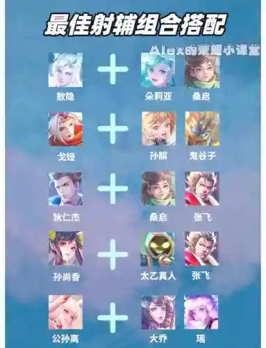 辅助搭配打野阵容插图1