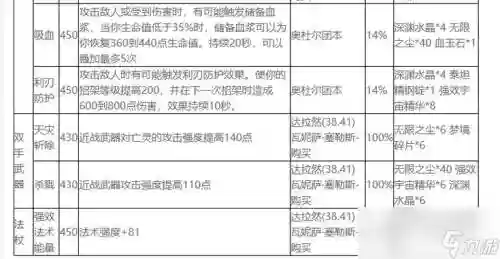 塞尔之光装备附魔插图