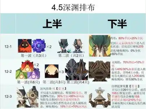 懒人深渊阵容搭配插图