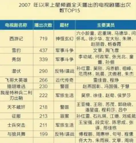 围城配角阵容搭配插图