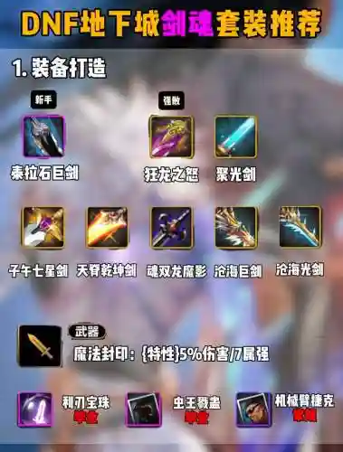剑魂终极搭配阵容插图1