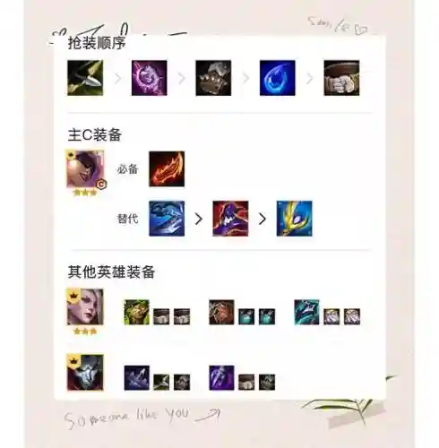 执事阵容装备搭配插图