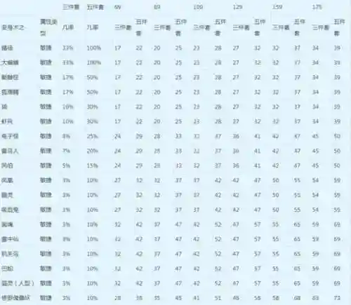 梦幻西游109速度达标插图