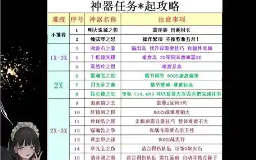 梦幻西游22017神器攻略插图