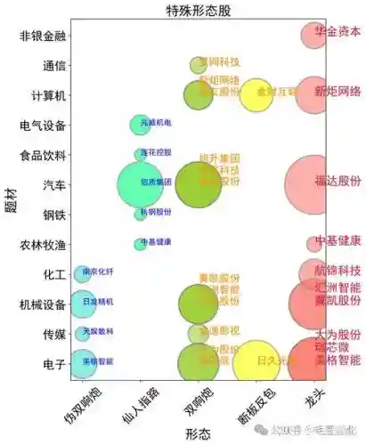 热点板块阵容插图1