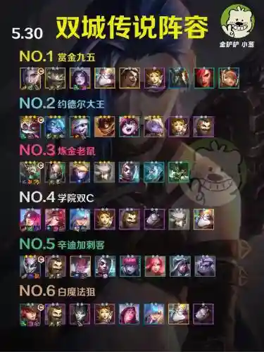 s6挖掘机阵容搭配插图1