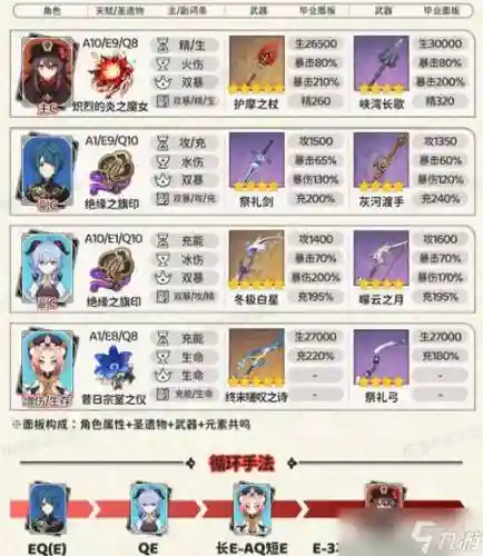 胡桃阵容分配插图1