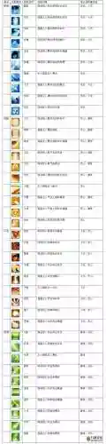 诛仙手游宠物4技能详解插图1