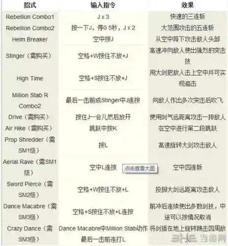 但丁技能怎么按_2插图