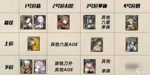 万一阵容搭配插图
