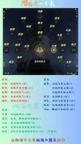 满技能返魂插图1