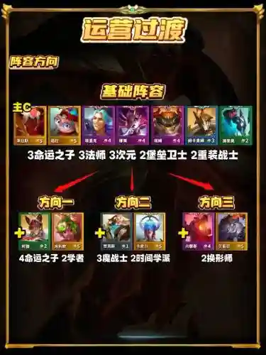 刷宝典阵容插图1