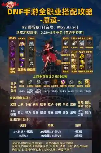 dnd阵容详解插图1