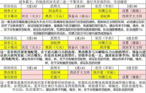 文明与征服火队阵容搭配插图
