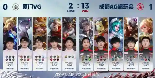 kpl阵容历史搭配插图1