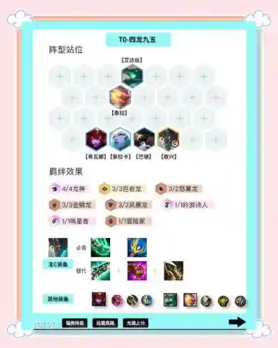 龙7阵容插图1