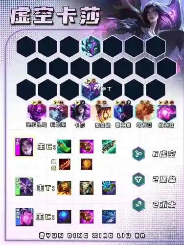 虚空3.15阵容插图