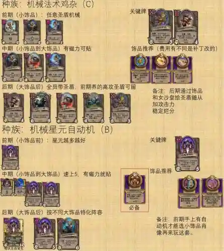 熔炉茅屋阵容插图1