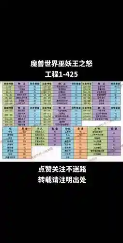 8.15珠宝技能怎么冲插图1