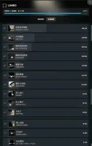 地狱边境详尽攻略插图1