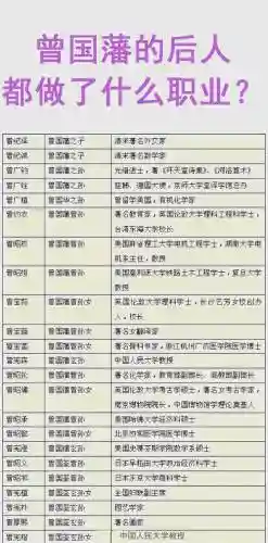 曾国藩人才阵容插图1