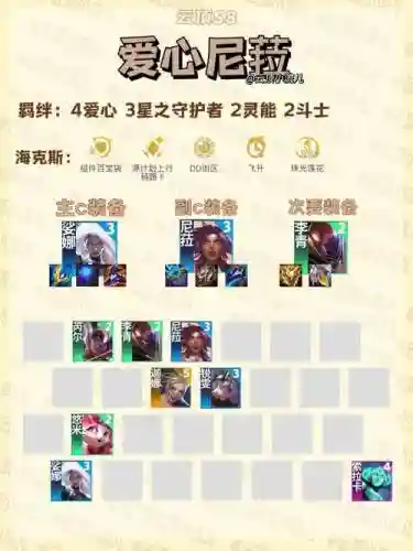 冷门阵容速递插图