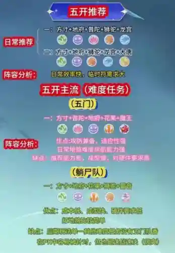 梦幻14阵容_1插图1